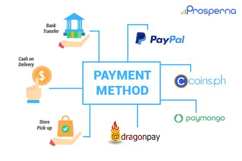 simplifies mobile electronic purchases digital|Digital payments in the Philippines .